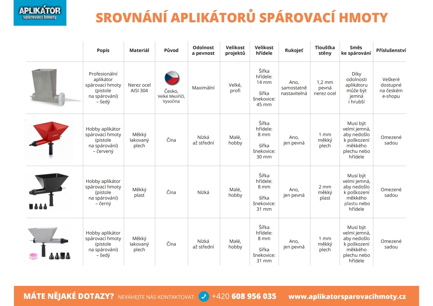 aplikatory srovnani copy